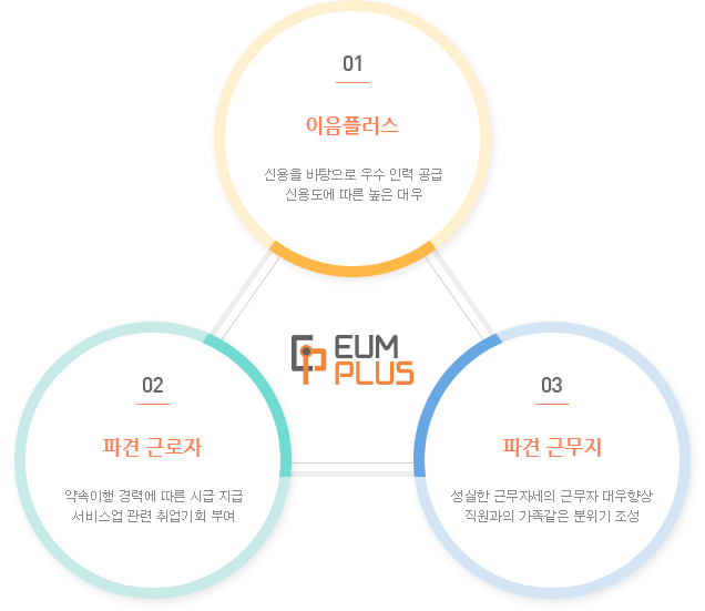 EUM PLUS